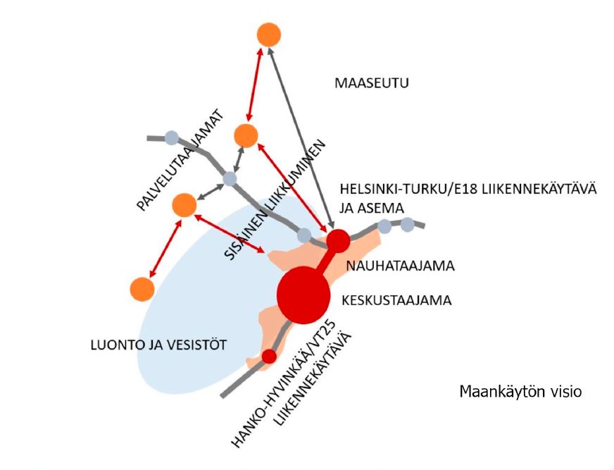 Maankäytön rakenne 2022-2052 visio